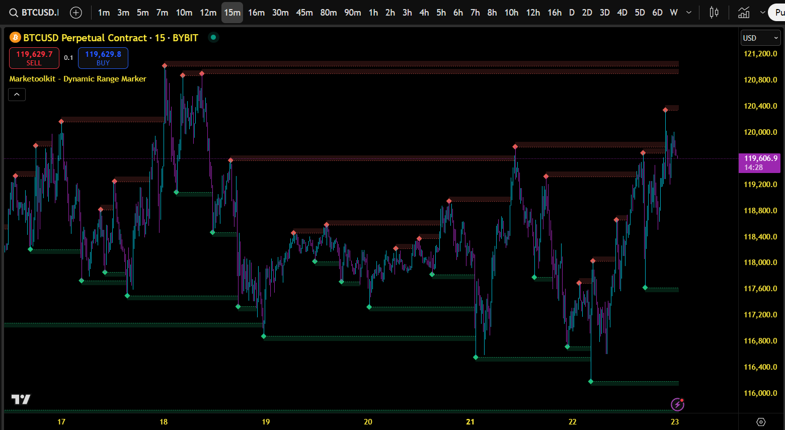Dynamic Range Marker Example 1