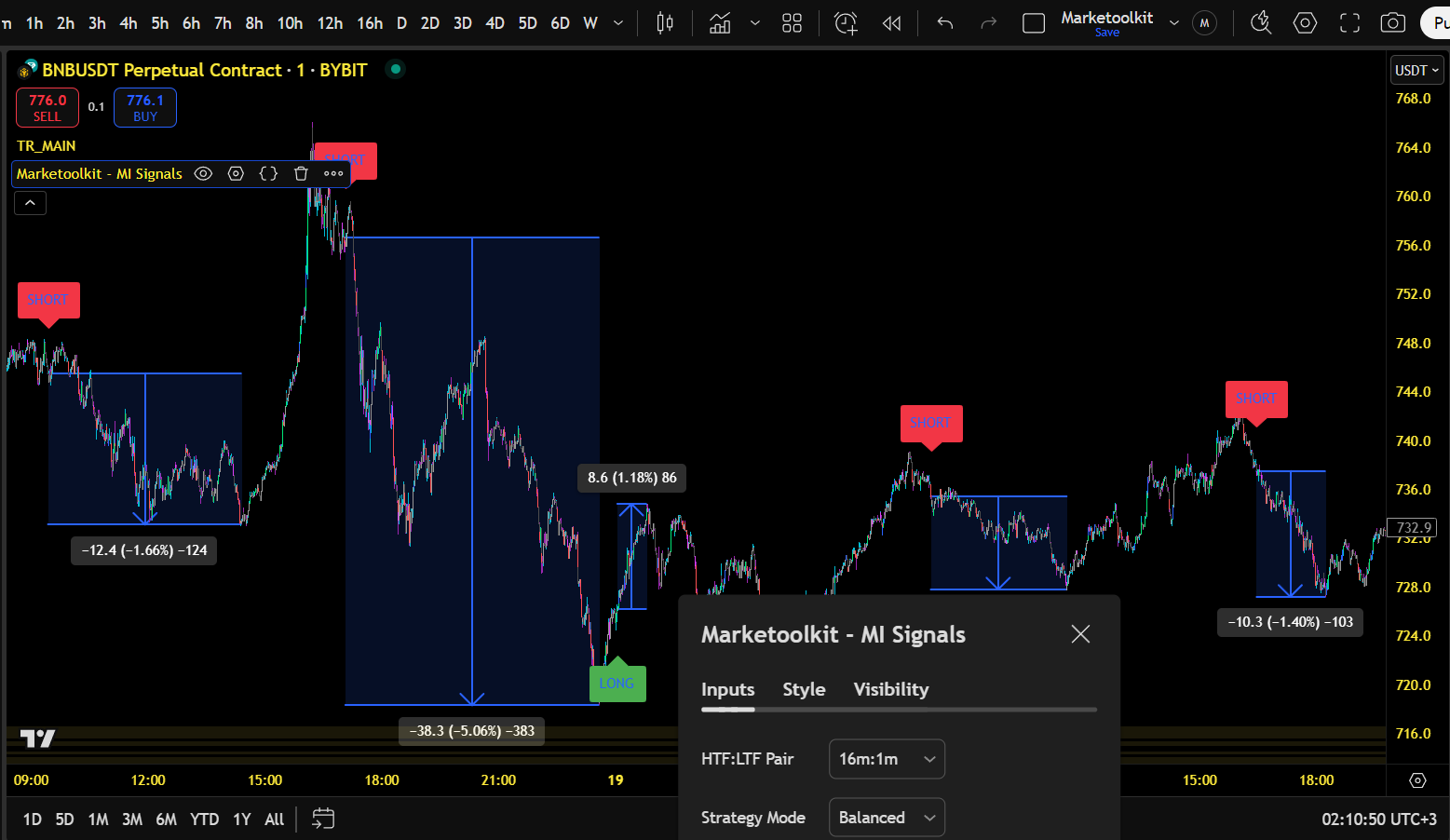 MI Signals BNB 16m-1m Strategy