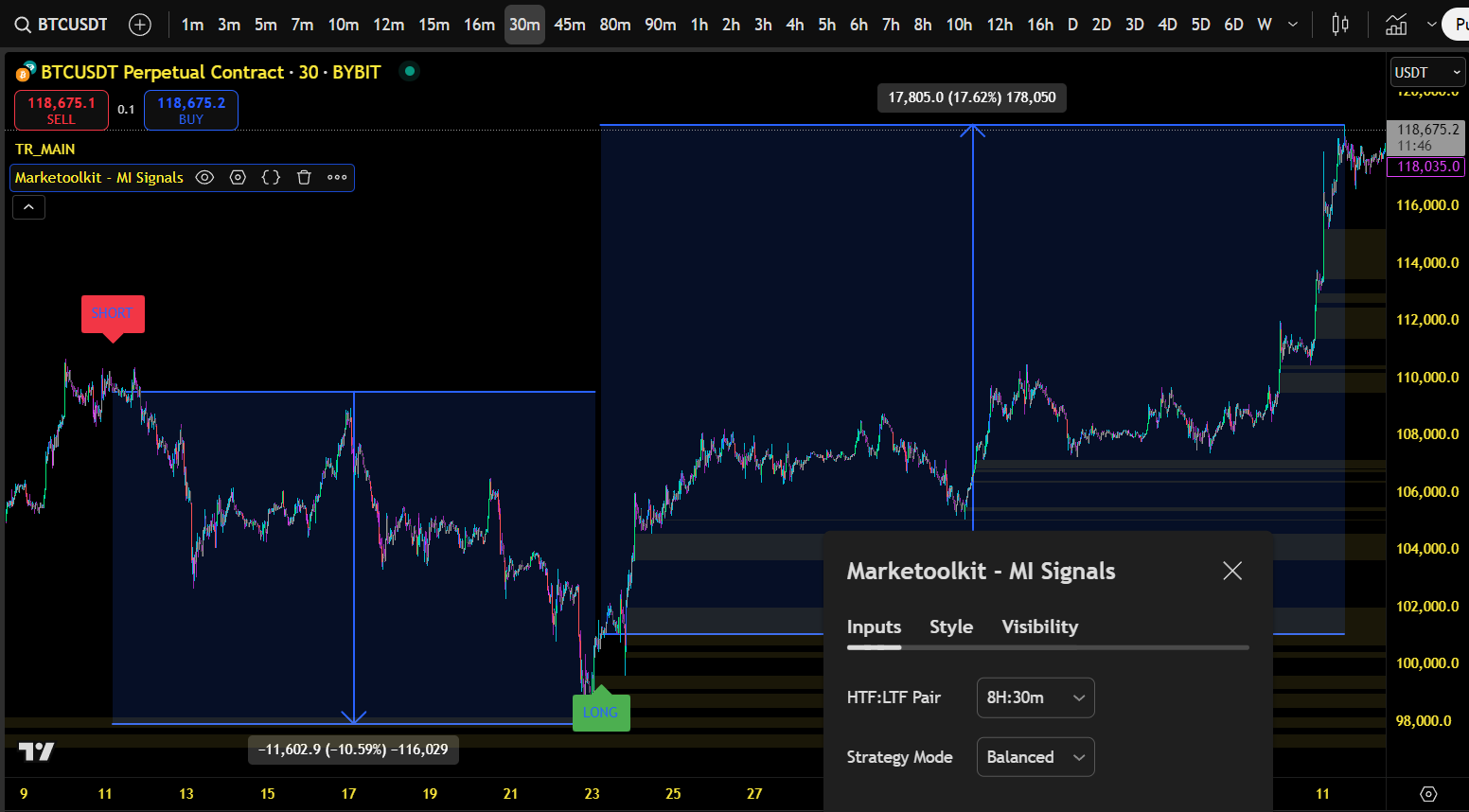 MI Signals BTC 8H-30m Strategy