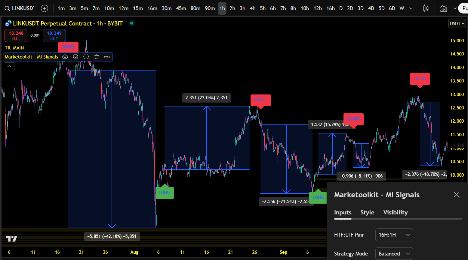 MI Signals LINK 16H-1H Strategy