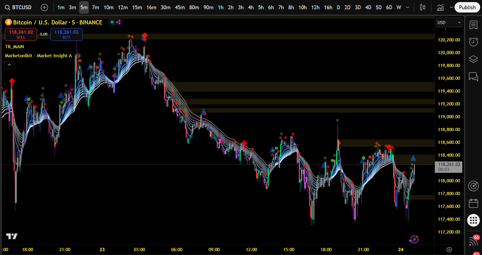 Market Insight A Example 1