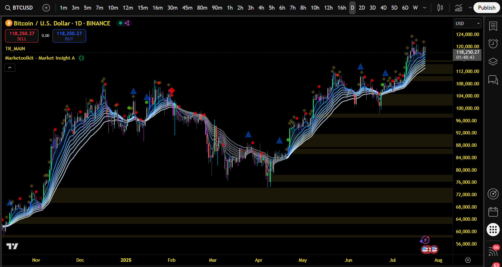 Market Insight A Example 2