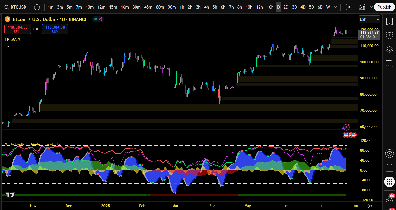 Market Insight B Example 1