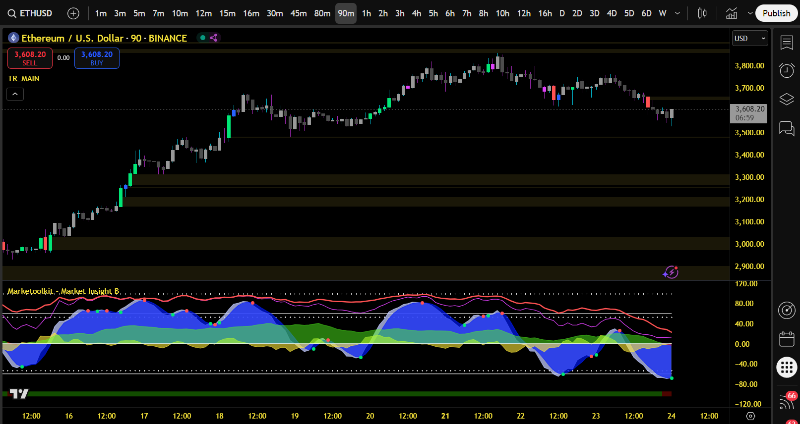 Market Insight B Example 2