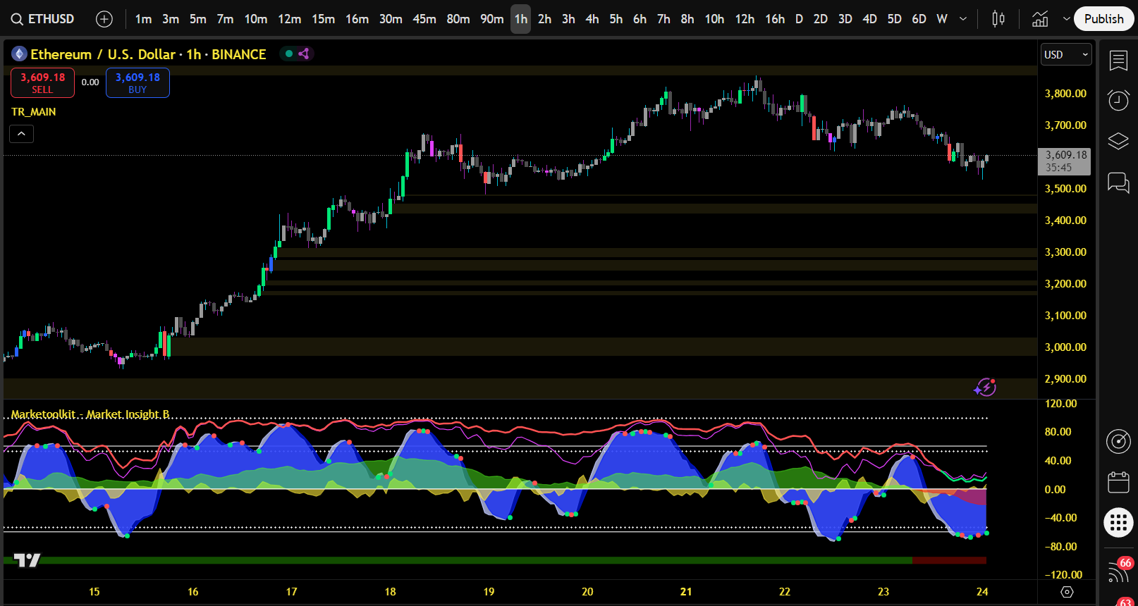 Market Insight B Example 3