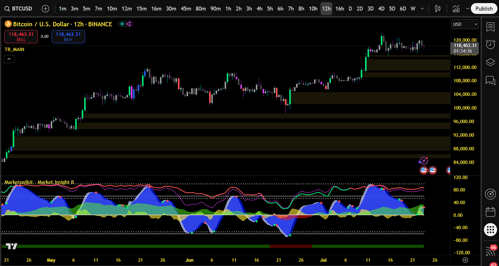 Market Insight B Example 4